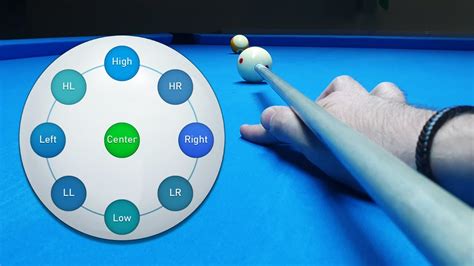 Master the Magical Cue Mount: Tips and Tricks for Better Cue Ball Control